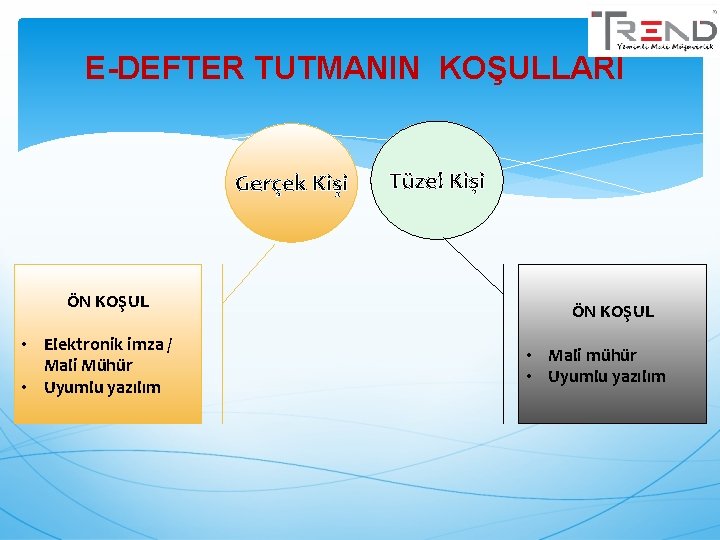 E-DEFTER TUTMANIN KOŞULLARI Gerçek Kişi ÖN KOŞUL • Elektronik imza / Mali Mühür •