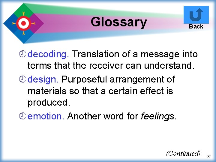 Glossary Back ¾ decoding. Translation of a message into terms that the receiver can