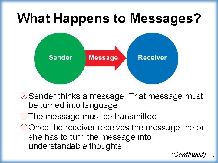 What Happens to Messages? ¾ Sender thinks a message. That message must be turned