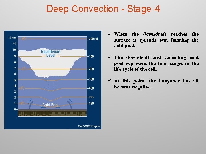 Deep Convection - Stage 4 ü When the downdraft reaches the surface it spreads