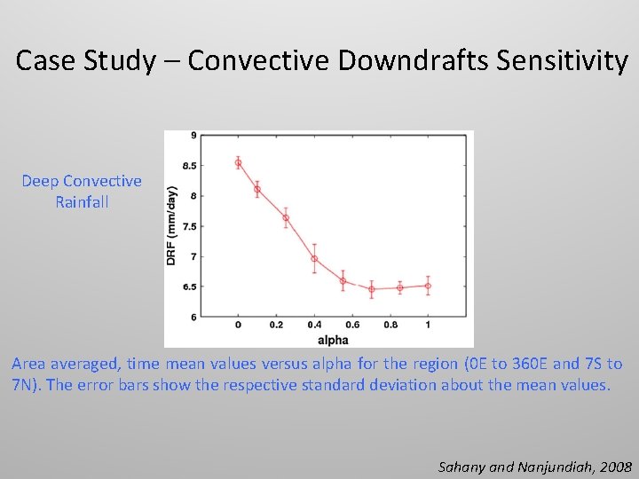 Case Study – Convective Downdrafts Sensitivity Deep Convective Rainfall Area averaged, time mean values