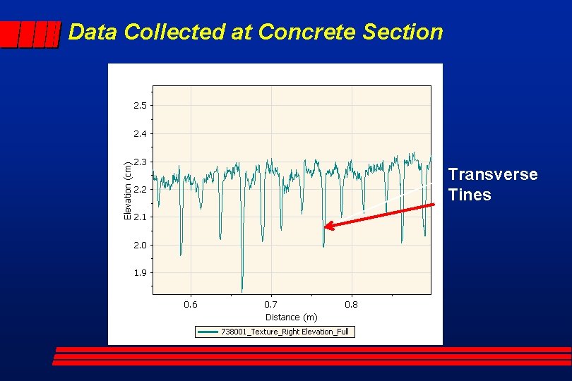 Data Collected at Concrete Section Transverse Tines 