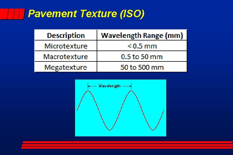 Pavement Texture (ISO) 