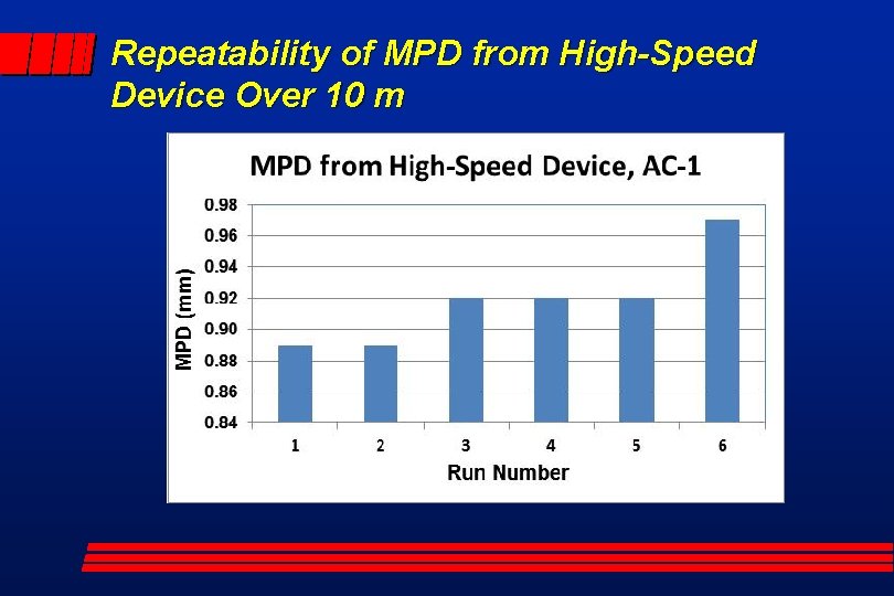 Repeatability of MPD from High-Speed Device Over 10 m 