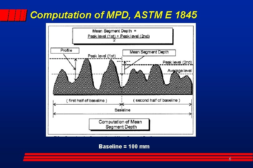 Computation of MPD, ASTM E 1845 = 100 mm Baseline = 100 mm 6