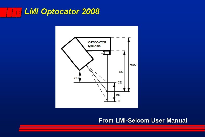 LMI Optocator 2008 From LMI-Selcom User Manual 