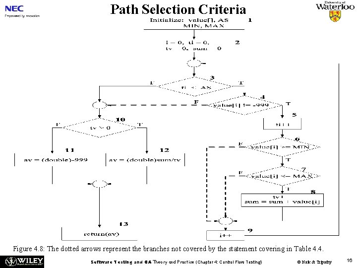 Path Selection Criteria Figure 4. 8: The dotted arrows represent the branches not covered