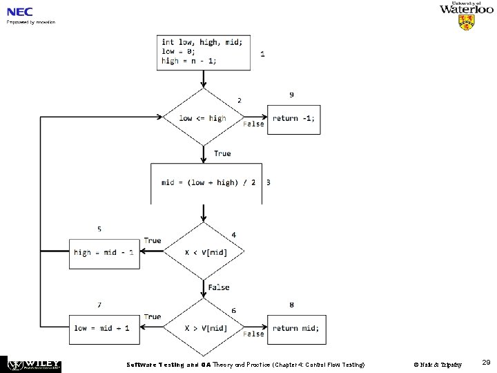 Software Testing and QA Theory and Practice (Chapter 4: Control Flow Testing) © Naik