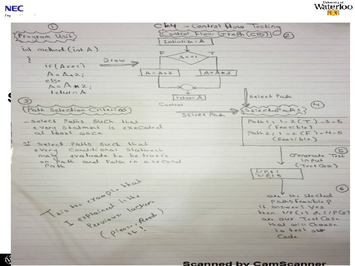  • Control flow testing (white box testing) 1. Draw a control flow graph