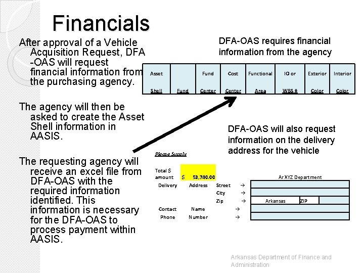 Financials After approval of a Vehicle Acquisition Request, DFA -OAS will request financial information