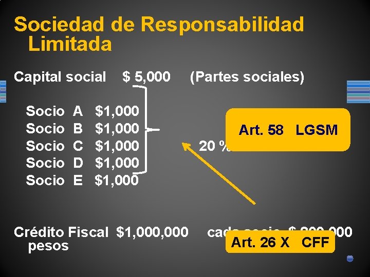 Sociedad de Responsabilidad Limitada Capital social $ 5, 000 (Partes sociales) Socio A $1,