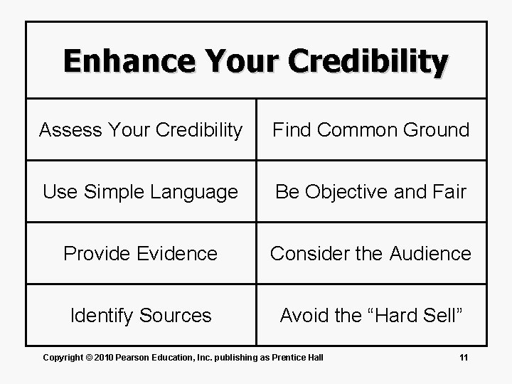 Enhance Your Credibility Assess Your Credibility Find Common Ground Use Simple Language Be Objective