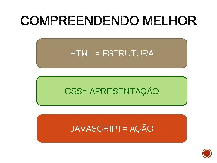 HTML = ESTRUTURA CSS= APRESENTAÇÃO JAVASCRIPT= AÇÃO 