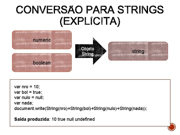 numeric Objeto String string boolean var nro = 10; var bol = true; var