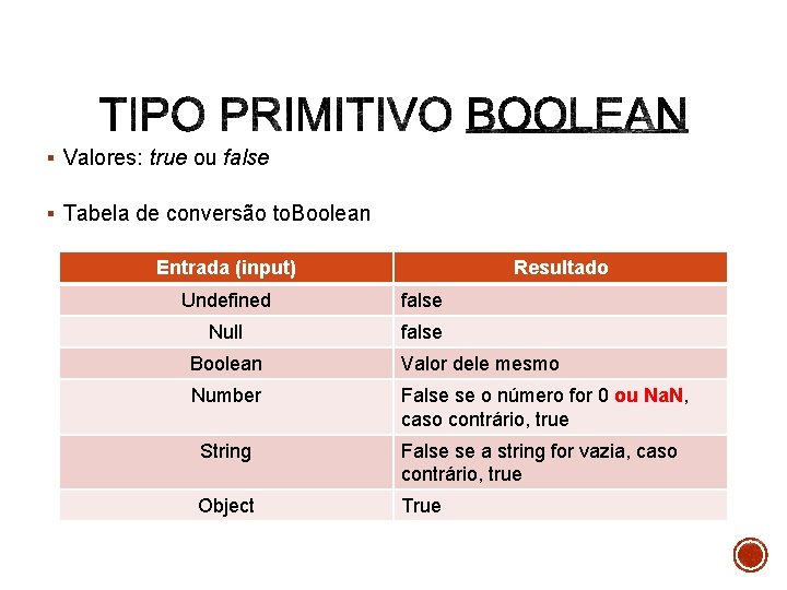 § Valores: true ou false § Tabela de conversão to. Boolean Entrada (input) Resultado