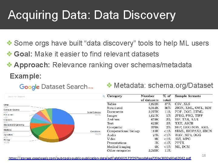  Acquiring Data: Data Discovery ❖ Some orgs have built “data discovery” tools to