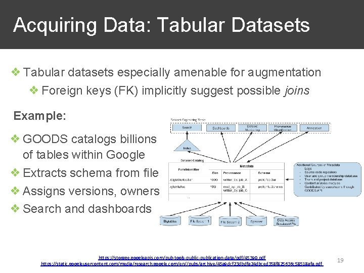  Acquiring Data: Tabular Datasets ❖ Tabular datasets especially amenable for augmentation ❖ Foreign