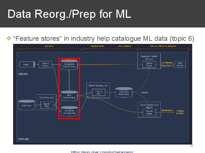  Data Reorg. /Prep for ML ❖ “Feature stores” in industry help catalogue ML