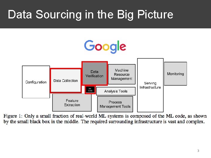  Data Sourcing in the Big Picture 3 