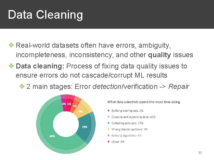  Data Cleaning ❖ Real-world datasets often have errors, ambiguity, incompleteness, inconsistency, and other