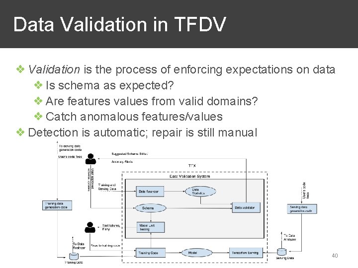  Data Validation in TFDV ❖ Validation is the process of enforcing expectations on