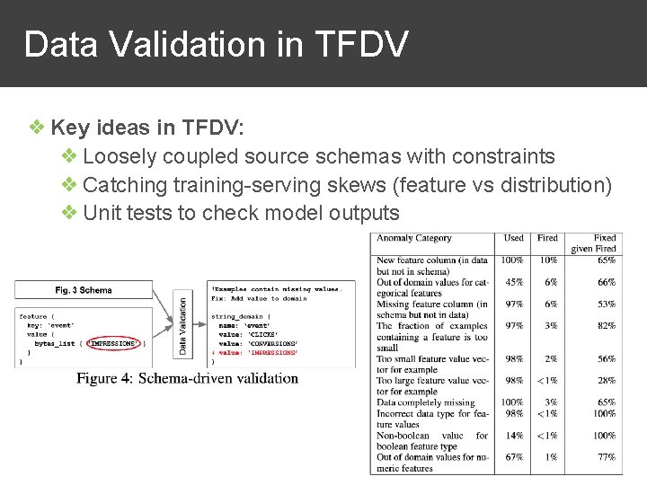  Data Validation in TFDV ❖ Key ideas in TFDV: ❖ Loosely coupled source