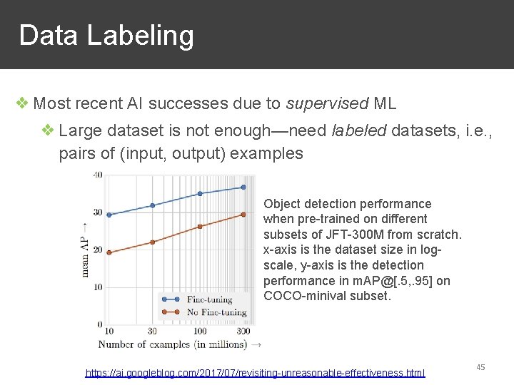  Data Labeling ❖ Most recent AI successes due to supervised ML ❖ Large