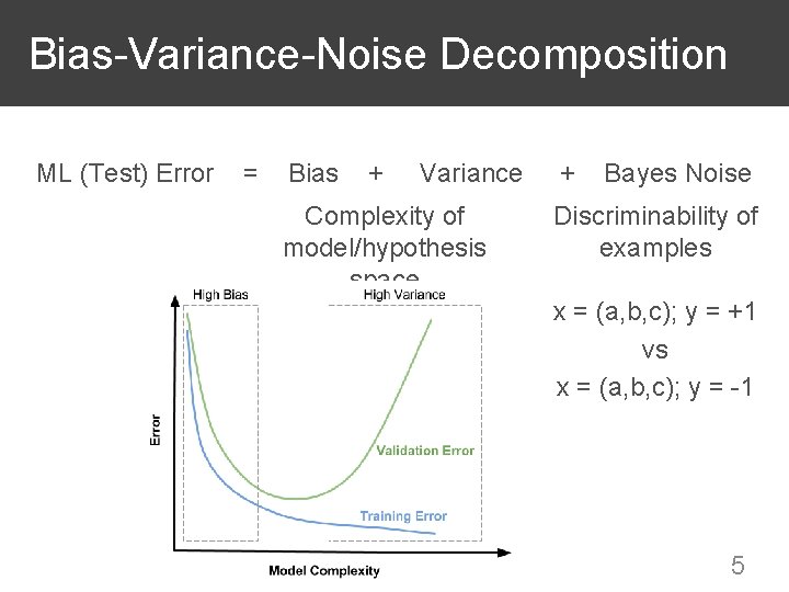  Bias-Variance-Noise Decomposition ML (Test) Error = Bias + Variance + Bayes Noise Complexity