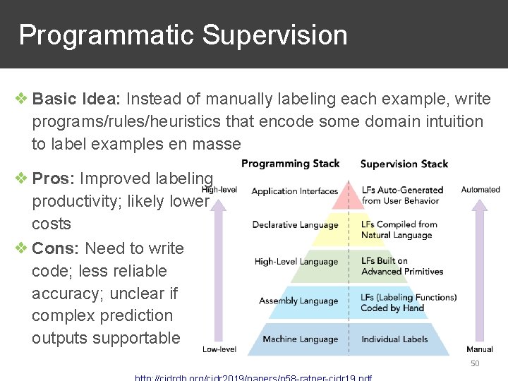  Programmatic Supervision ❖ Basic Idea: Instead of manually labeling each example, write programs/rules/heuristics