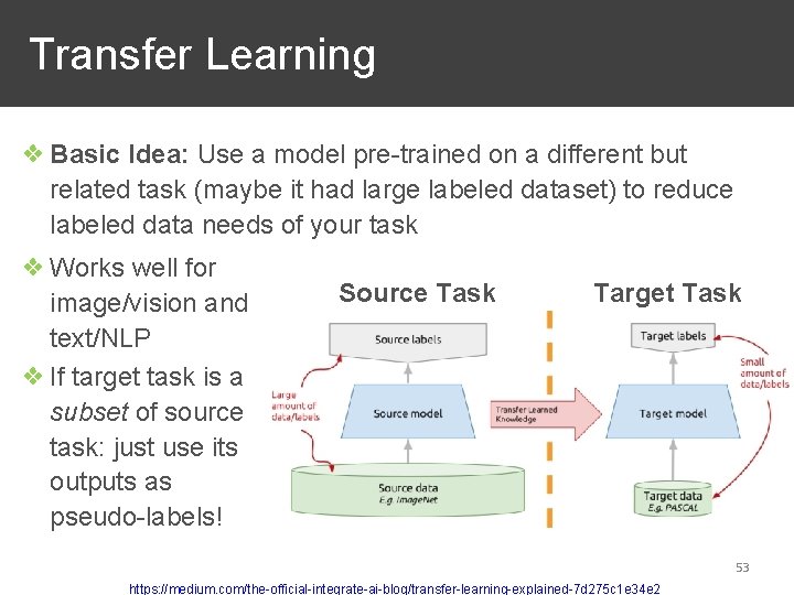  Transfer Learning ❖ Basic Idea: Use a model pre-trained on a different but