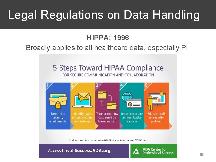  Legal Regulations on Data Handling HIPPA; 1996 Broadly applies to all healthcare data,