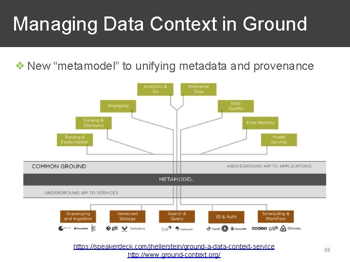  Managing Data Context in Ground ❖ New “metamodel” to unifying metadata and provenance