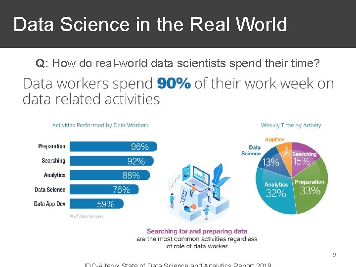  Data Science in the Real World Q: How do real-world data scientists spend