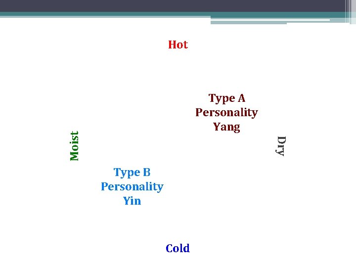 Hot Dry Moist Type A Personality Yang Type B Personality Yin Cold Hot Dry Moist Type A Personality Yang Type B Personality Yin Cold