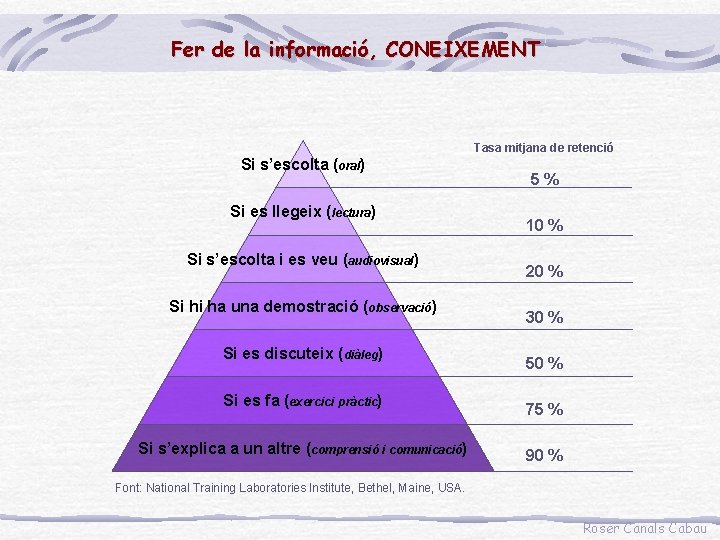 Fer de la informació, CONEIXEMENT Tasa mitjana de retenció Si s’escolta (oral) Si es