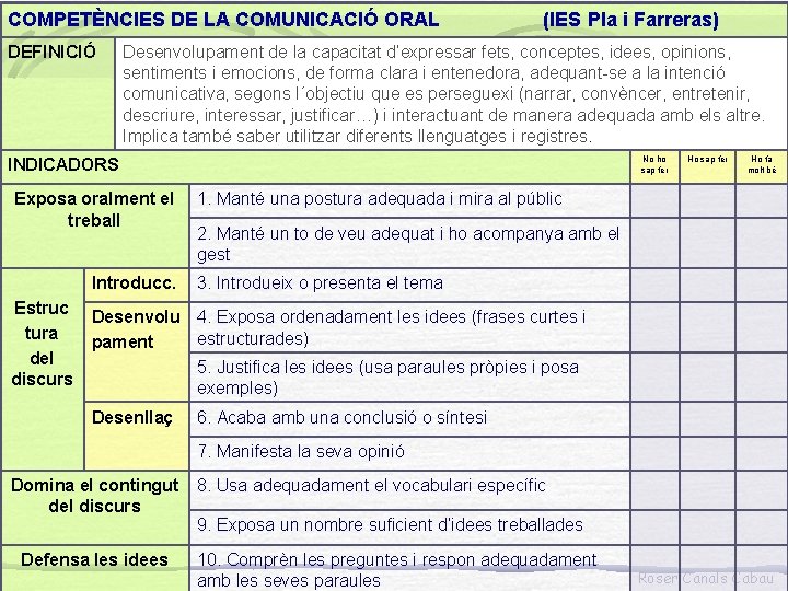 COMPETÈNCIES DE LA COMUNICACIÓ ORAL DEFINICIÓ (IES Pla i Farreras) Desenvolupament de la capacitat