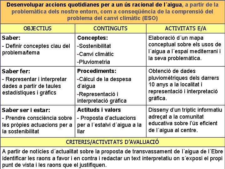 Desenvolupar accions quotidianes per a un ús racional de l´aigua, a partir de la