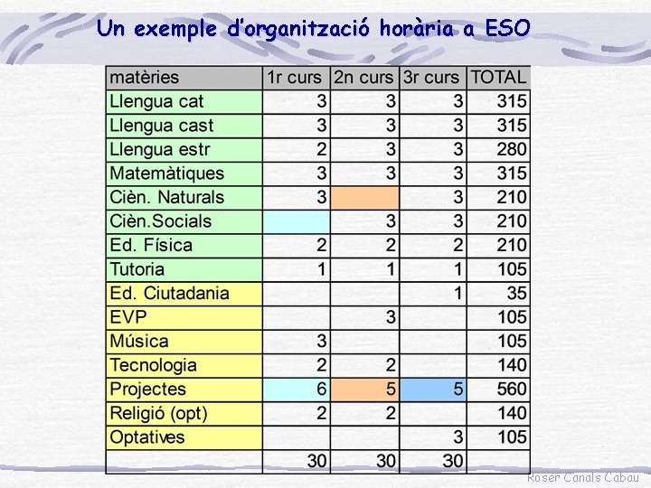 Un exemple d’organització horària a ESO Roser Canals Cabau 