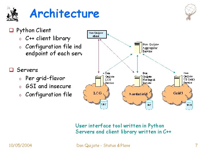 Architecture q Python Client o C++ client library o Configuration file indicating endpoint of