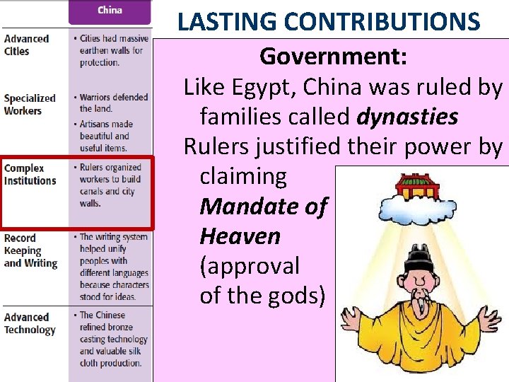 LASTING CONTRIBUTIONS Government: Like Egypt, China was ruled by families called dynasties Rulers justified