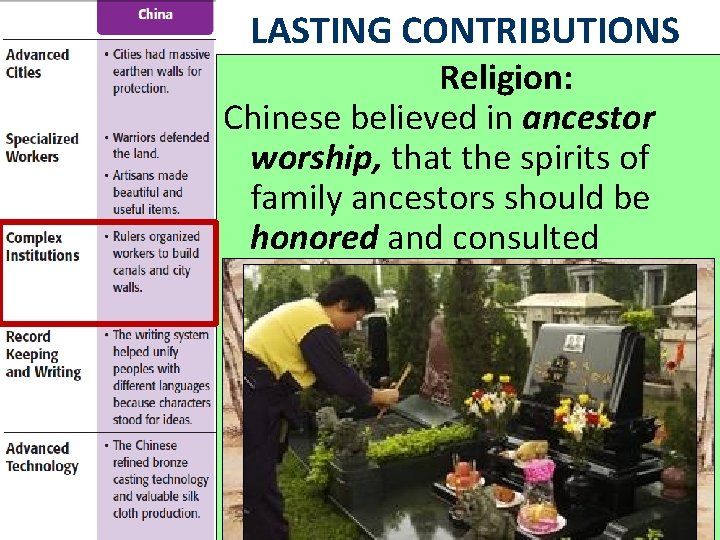 LASTING CONTRIBUTIONS Religion: Chinese believed in ancestor worship, that the spirits of family ancestors