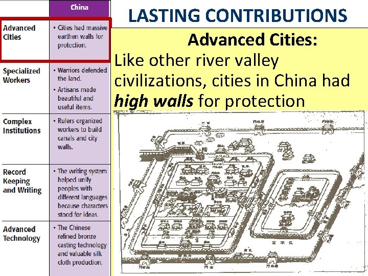 LASTING CONTRIBUTIONS Advanced Cities: Like other river valley civilizations, cities in China had high