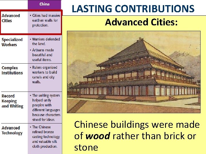 LASTING CONTRIBUTIONS Advanced Cities: Chinese buildings were made of wood rather than brick or