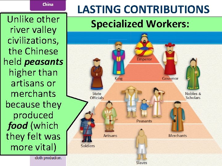 Unlike other river valley civilizations, the Chinese held peasants higher than artisans or merchants