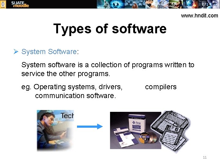 www. hndit. com Types of software Ø System Software: System software is a collection