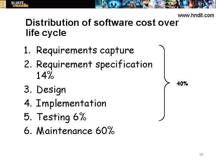 www. hndit. com Distribution of software cost over life cycle 1. Requirements capture 2.