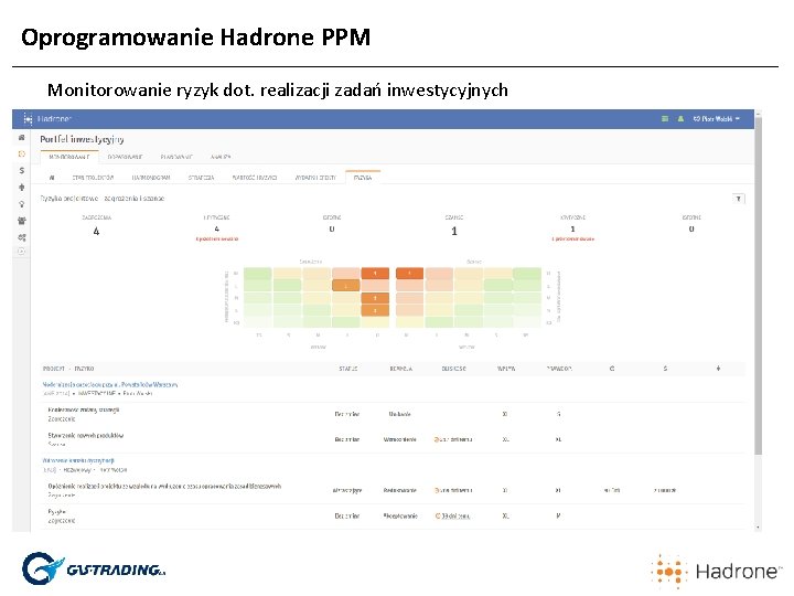 Oprogramowanie Hadrone PPM Monitorowanie ryzyk dot. realizacji zadań inwestycyjnych Oprogramowanie Hadrone PPM Monitorowanie ryzyk dot. realizacji zadań inwestycyjnych