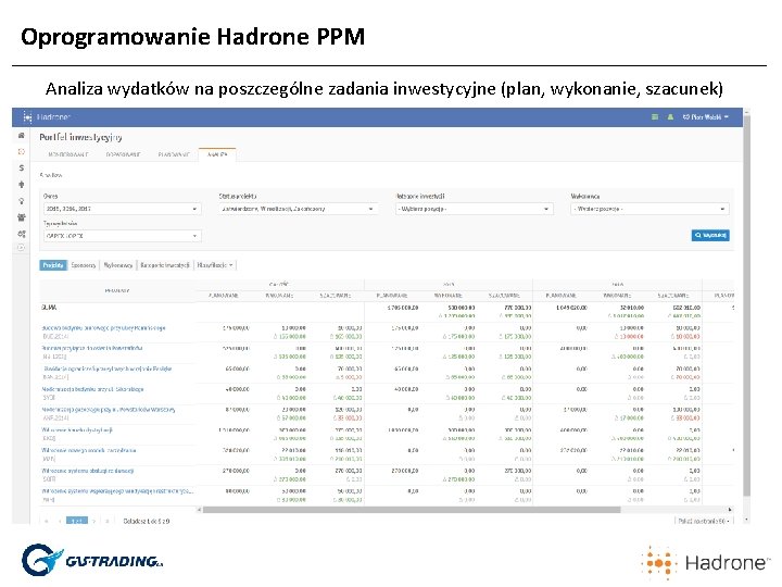 Oprogramowanie Hadrone PPM Analiza wydatków na poszczególne zadania inwestycyjne (plan, wykonanie, szacunek) 