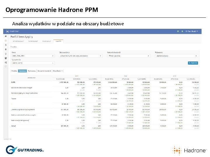 Oprogramowanie Hadrone PPM Analiza wydatków w podziale na obszary budżetowe 