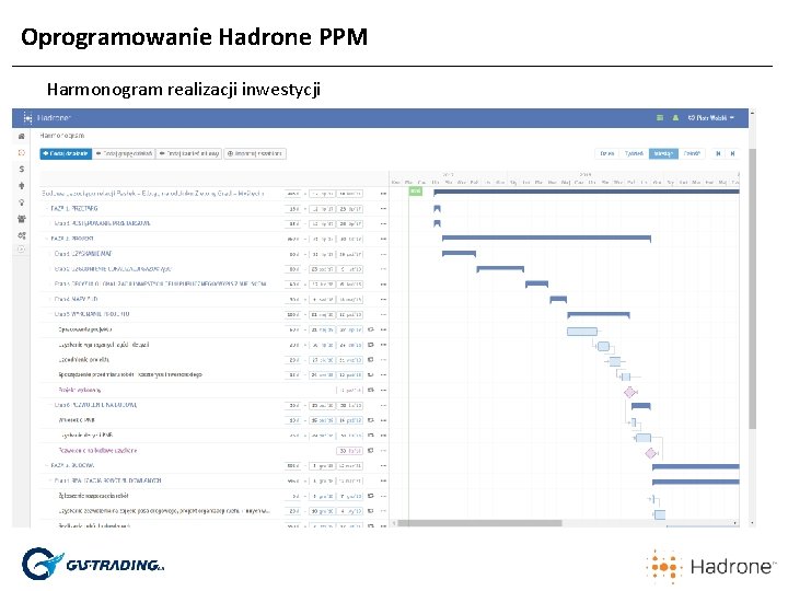 Oprogramowanie Hadrone PPM Harmonogram realizacji inwestycji 